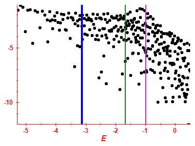 Strength function log